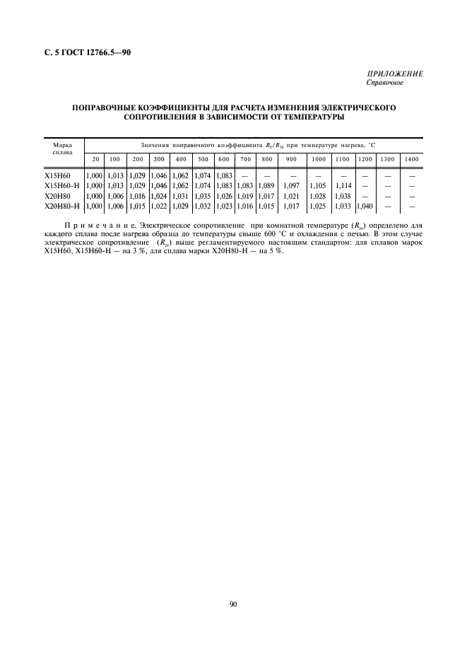 ГОСТ 12766.5-90,  5.