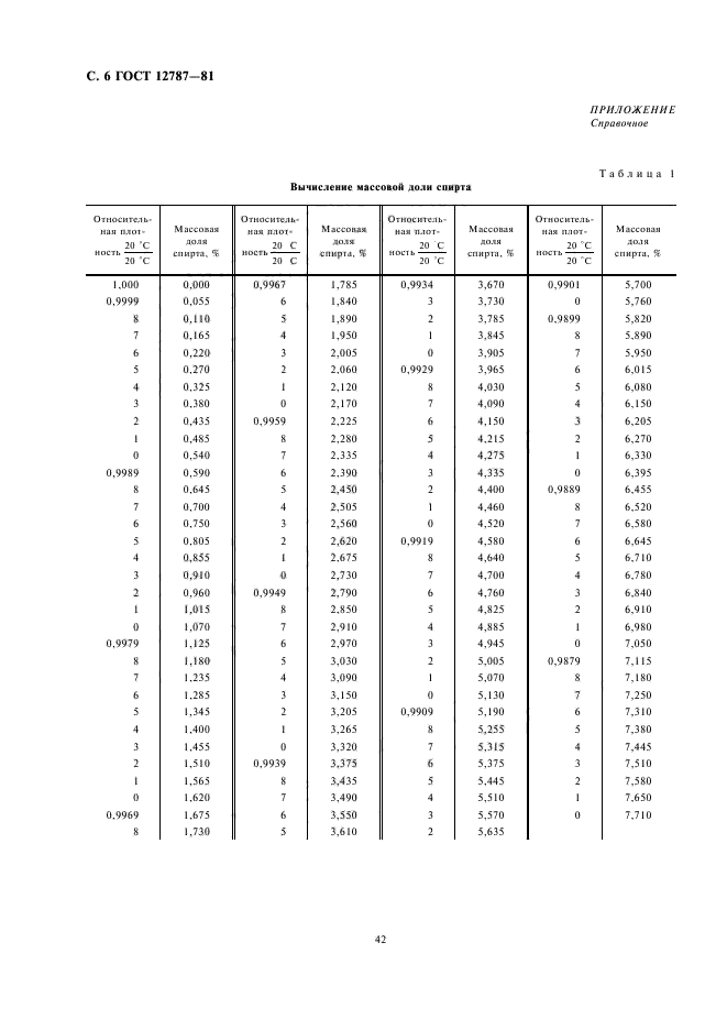 ГОСТ 12787-81,  9.