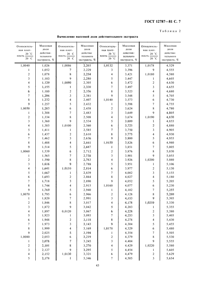 ГОСТ 12787-81,  10.