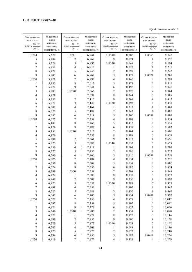 ГОСТ 12787-81,  11.