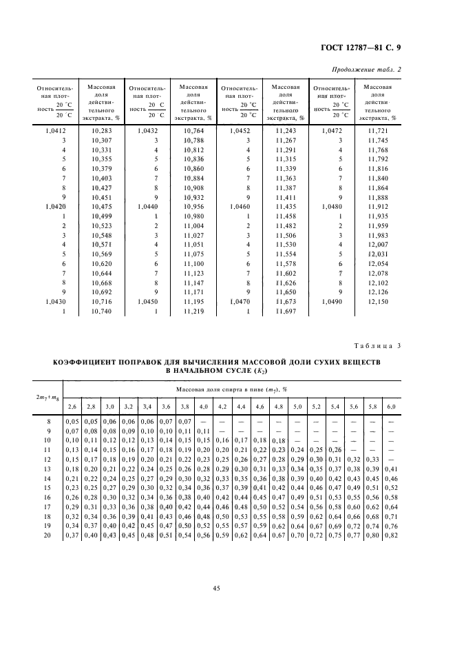 ГОСТ 12787-81,  12.