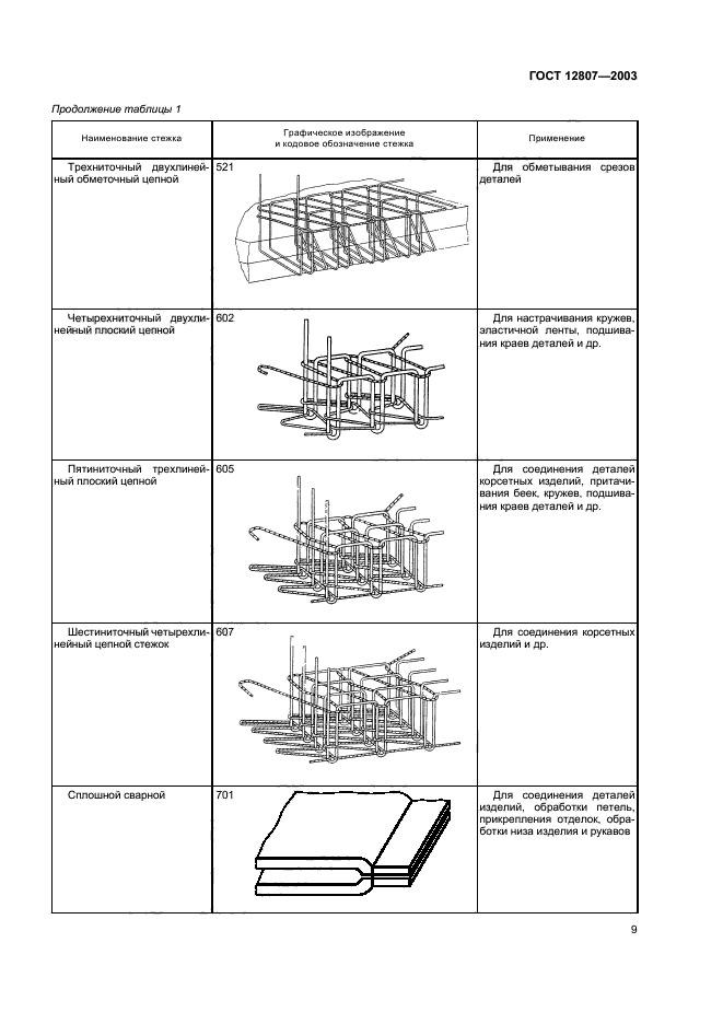  12807-2003,  13.