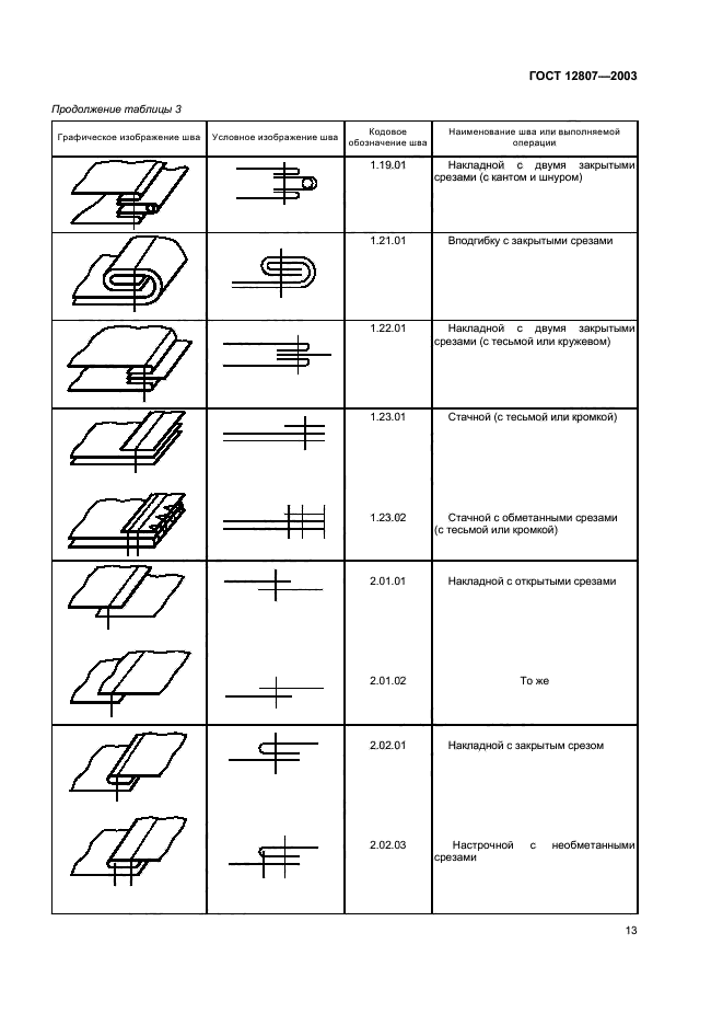  12807-2003,  17.