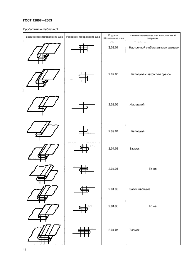 ГОСТ 12807-2003,  18.