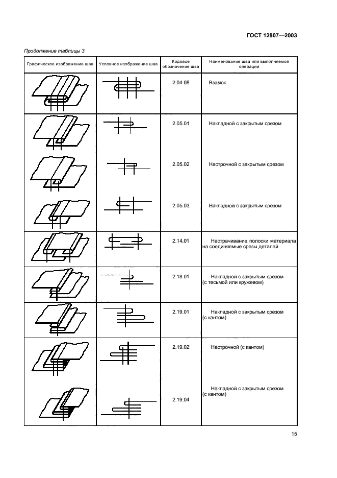 ГОСТ 12807-2003,  19.