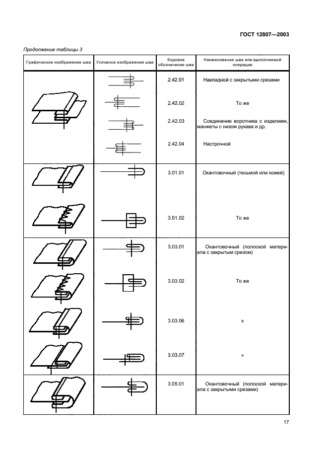 ГОСТ 12807-2003,  21.