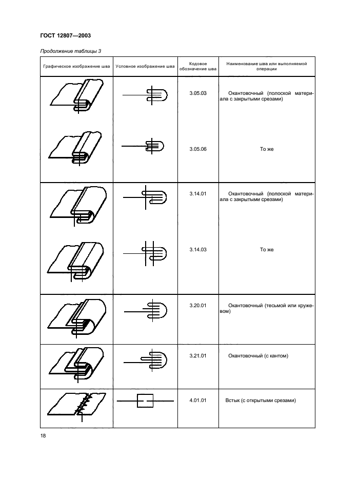  12807-2003,  22.