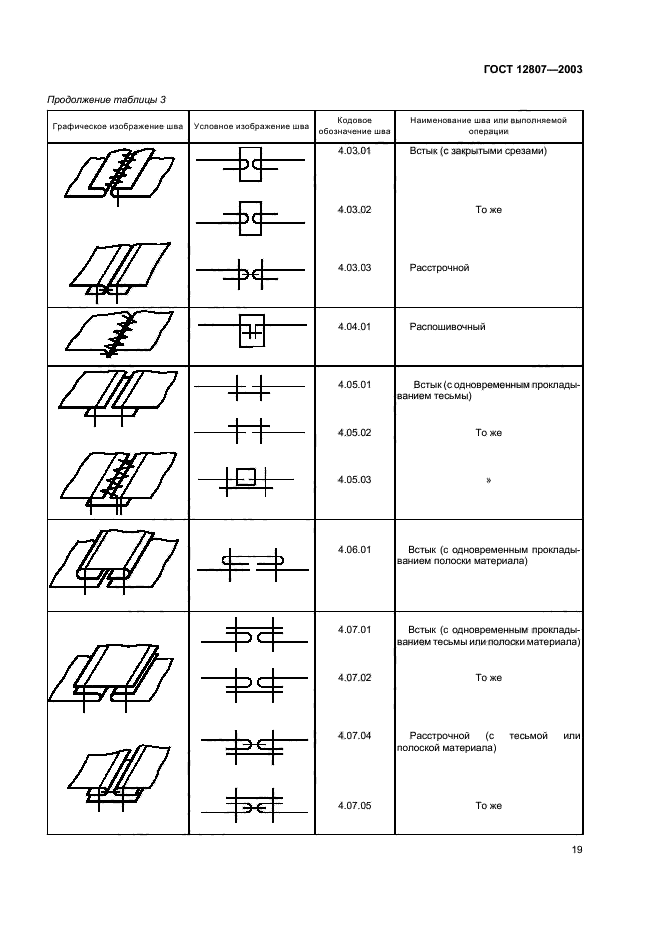 ГОСТ 12807-2003,  23.