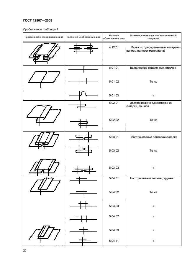  12807-2003,  24.