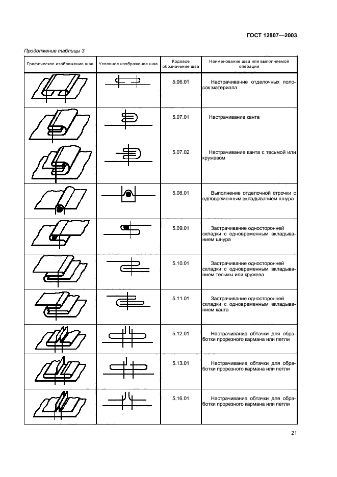 ГОСТ 12807-2003,  25.