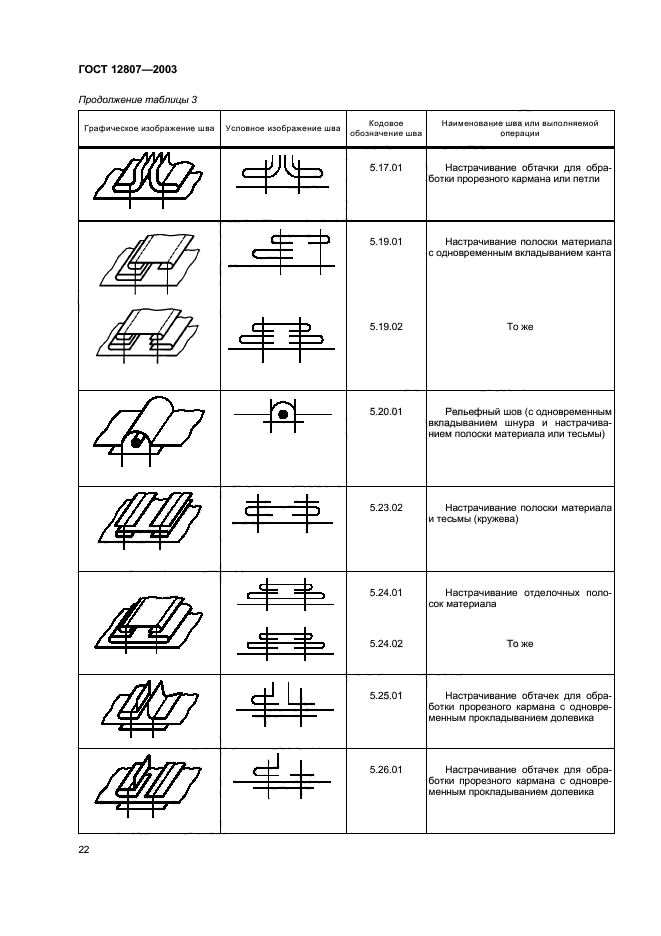 ГОСТ 12807-2003,  26.