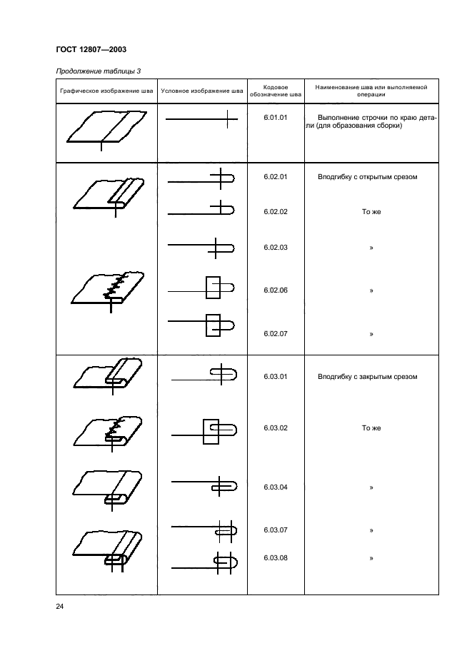  12807-2003,  28.