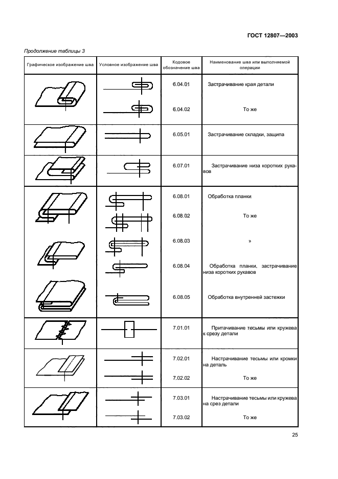 ГОСТ 12807-2003,  29.