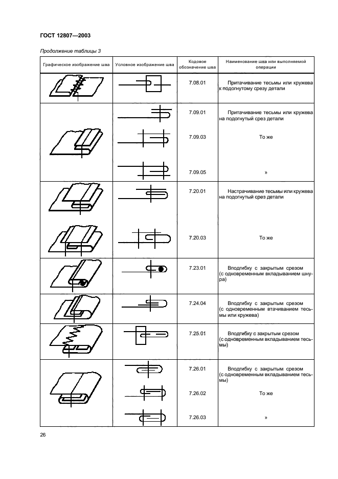 ГОСТ 12807-2003,  30.