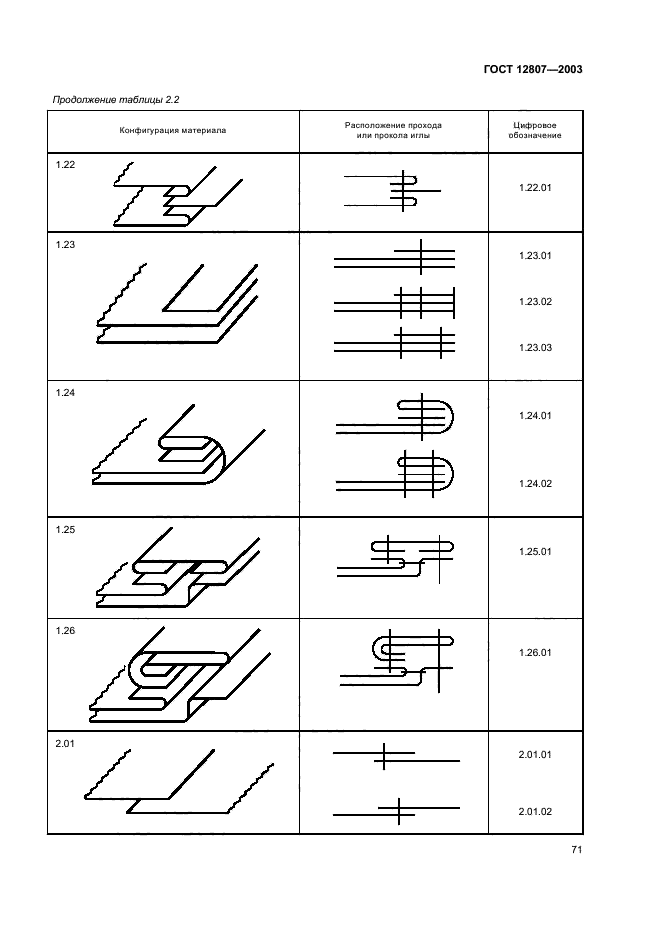 ГОСТ 12807-2003,  75.