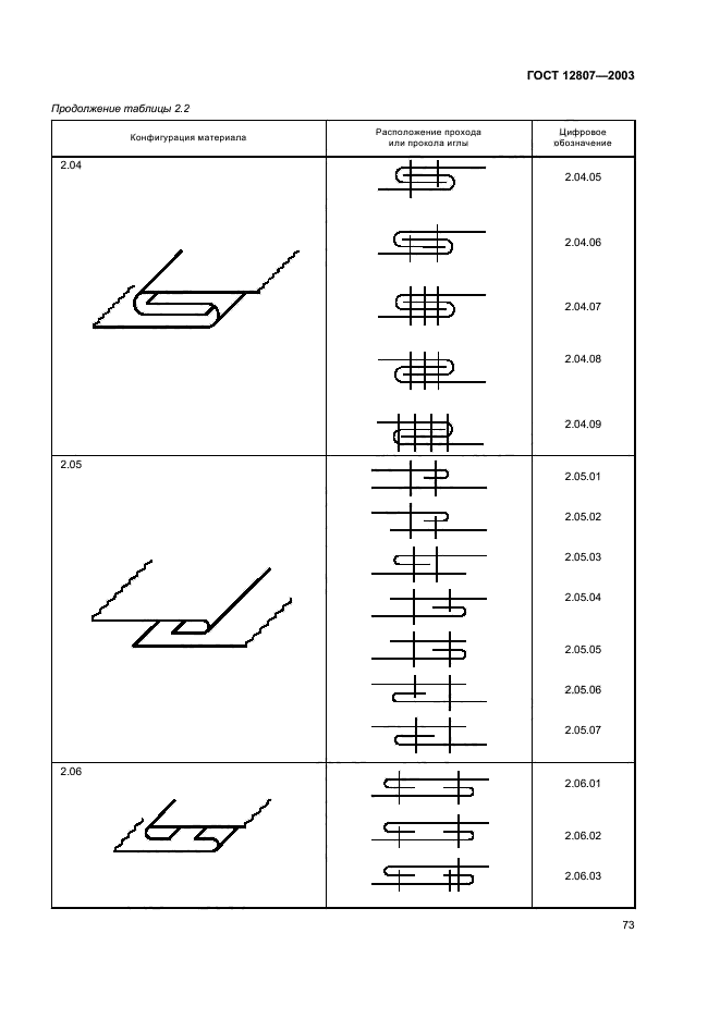 ГОСТ 12807-2003,  77.