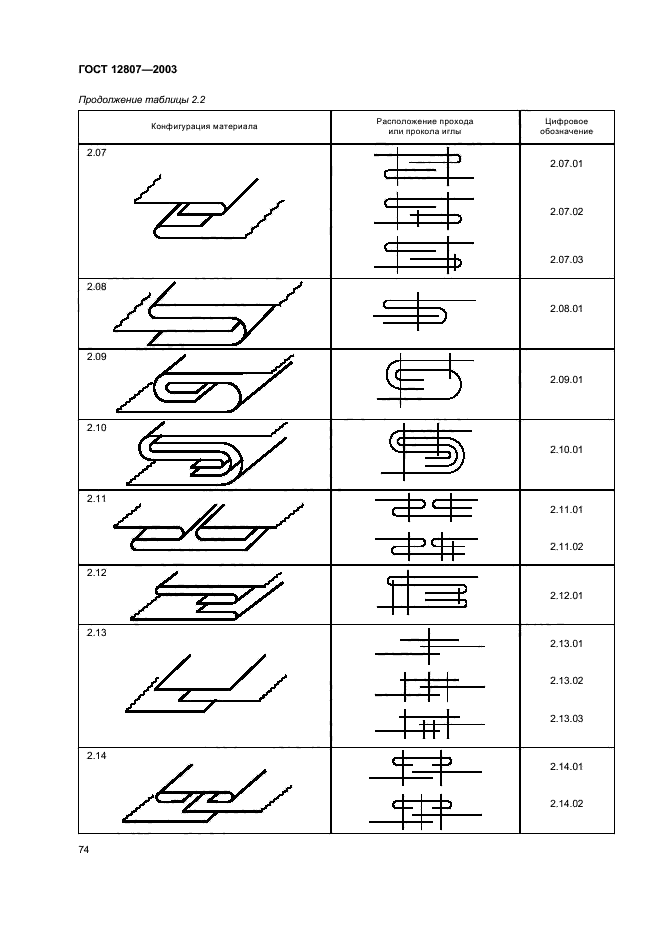 ГОСТ 12807-2003,  78.