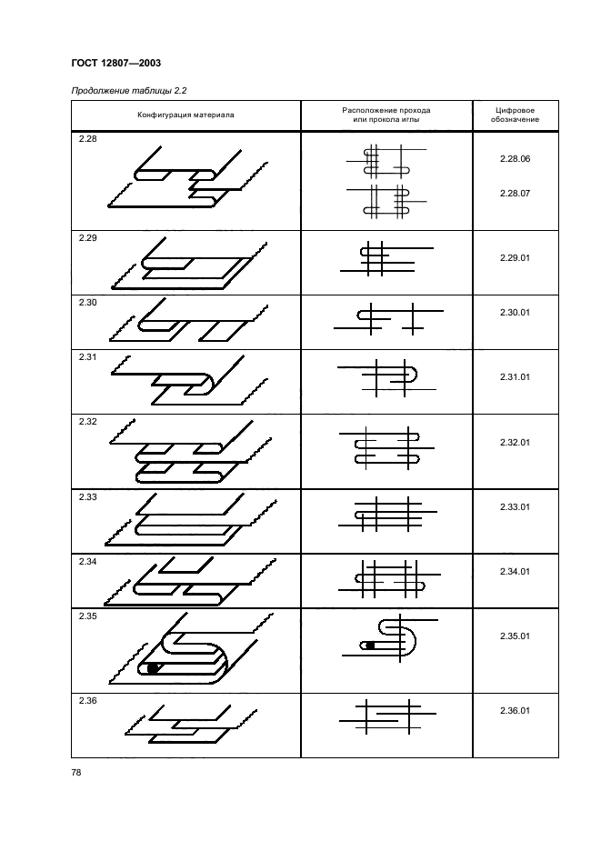 ГОСТ 12807-2003,  82.