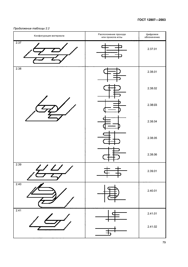 ГОСТ 12807-2003,  83.