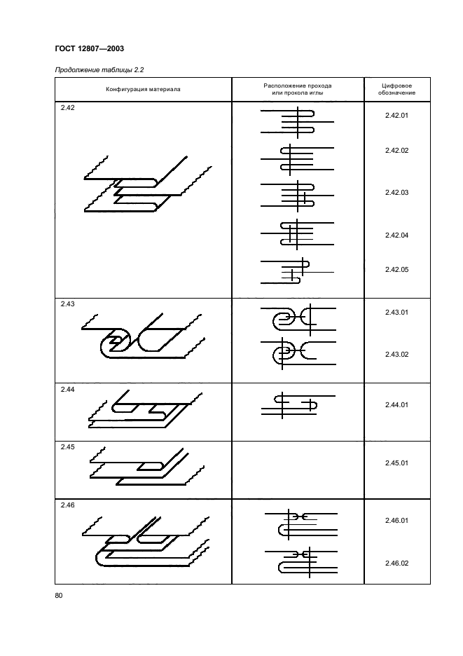 ГОСТ 12807-2003,  84.