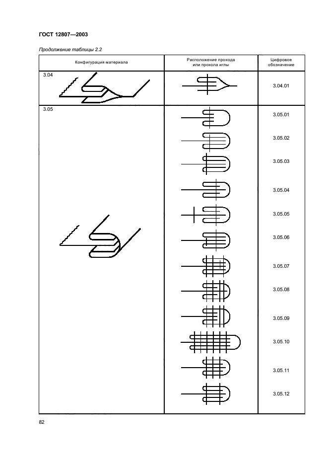 ГОСТ 12807-2003,  86.