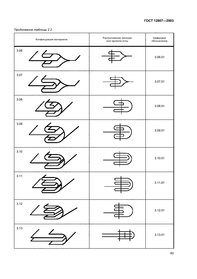 ГОСТ 12807-2003,  87.