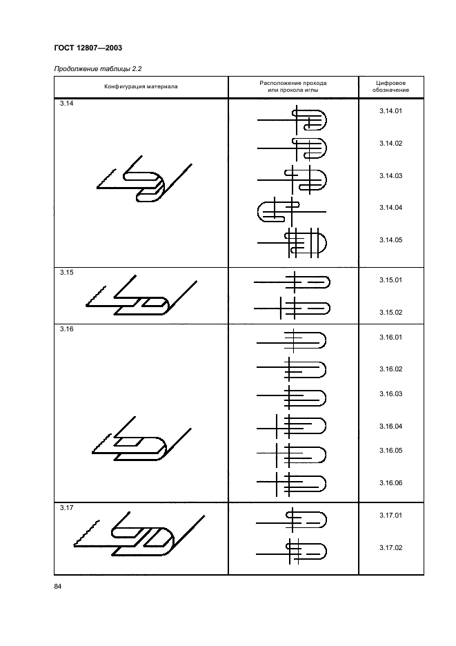 ГОСТ 12807-2003,  88.