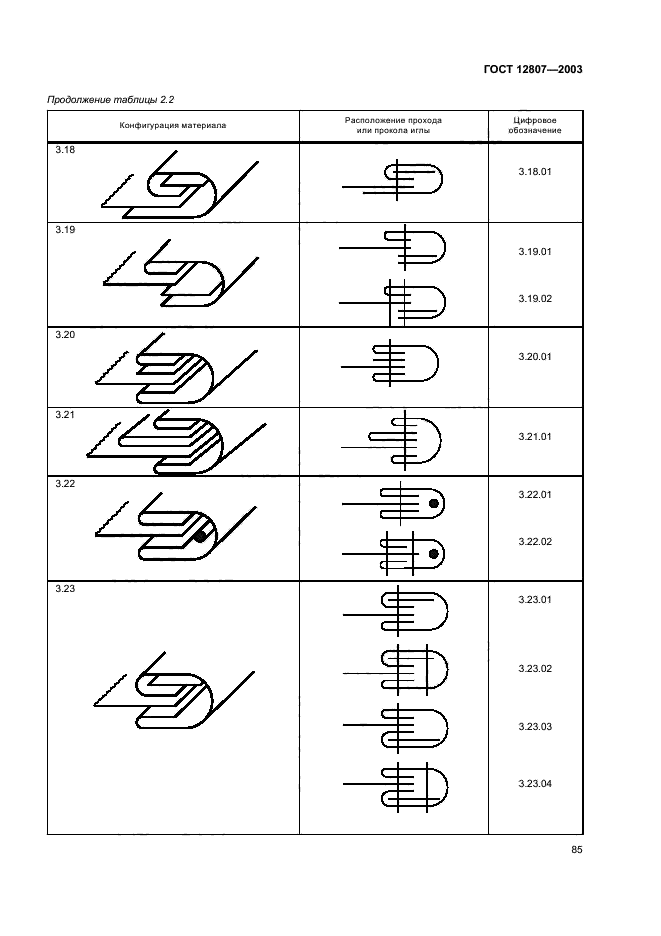 ГОСТ 12807-2003,  89.