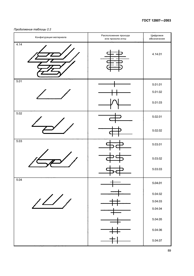 ГОСТ 12807-2003,  93.