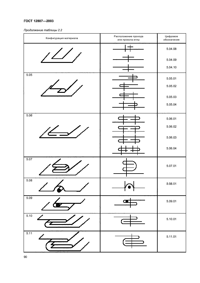 ГОСТ 12807-2003,  94.