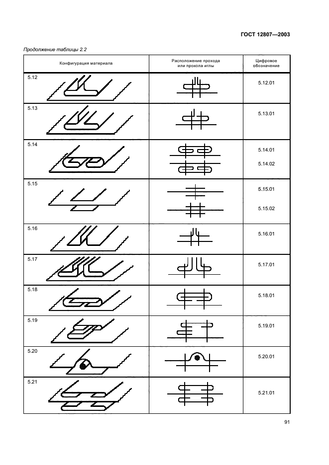 ГОСТ 12807-2003,  95.