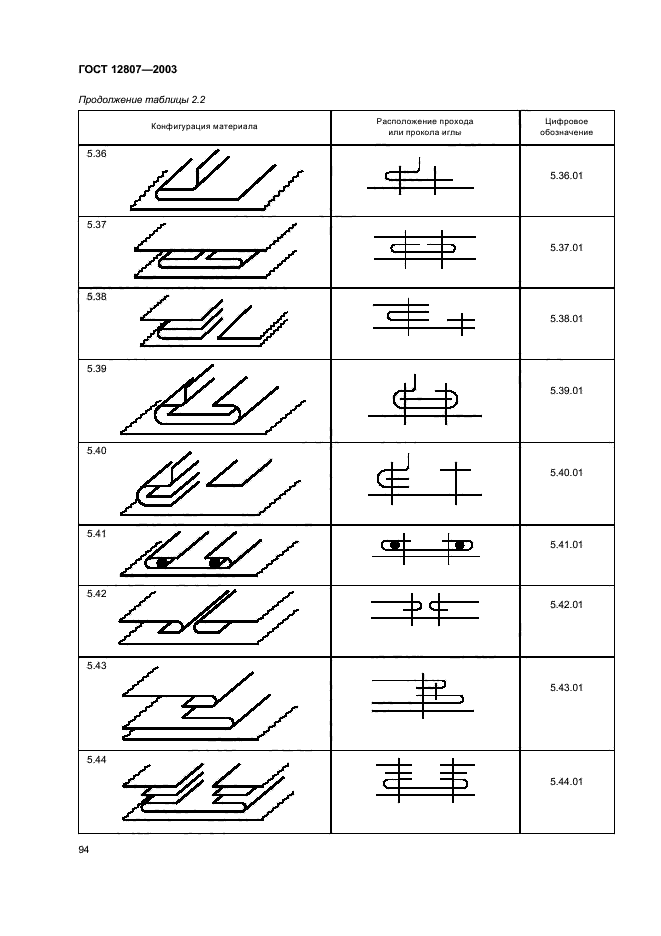 ГОСТ 12807-2003,  98.