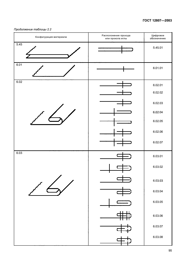 ГОСТ 12807-2003,  99.