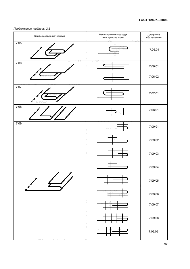 ГОСТ 12807-2003,  101.