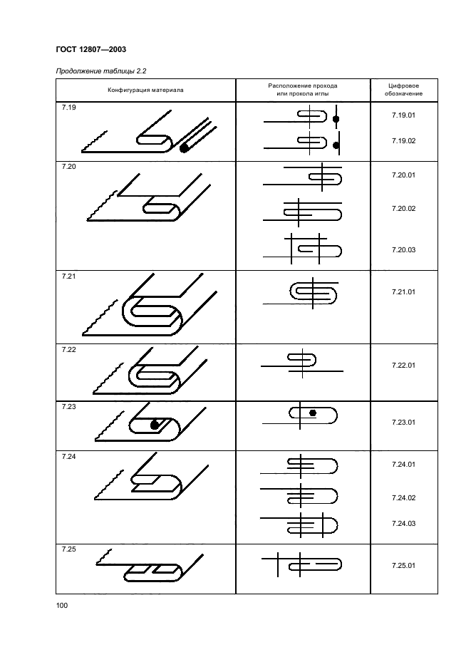 ГОСТ 12807-2003,  104.