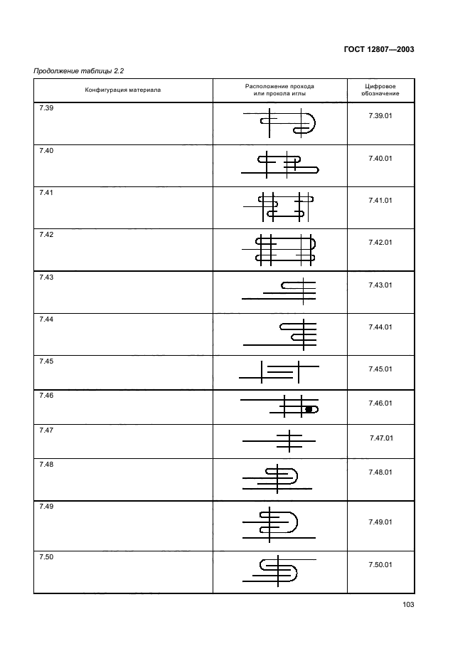 ГОСТ 12807-2003,  107.