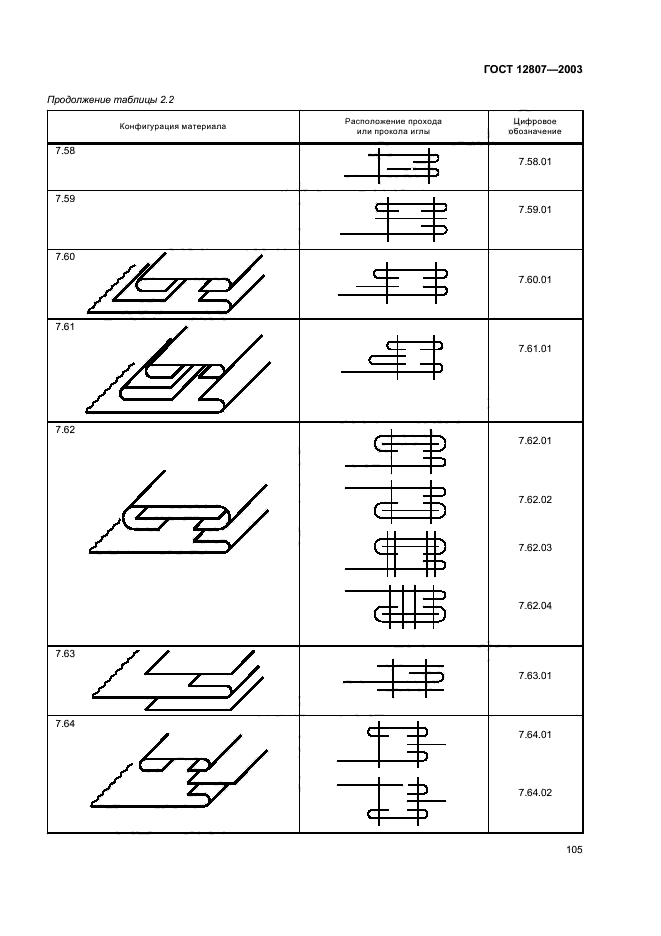 ГОСТ 12807-2003,  109.