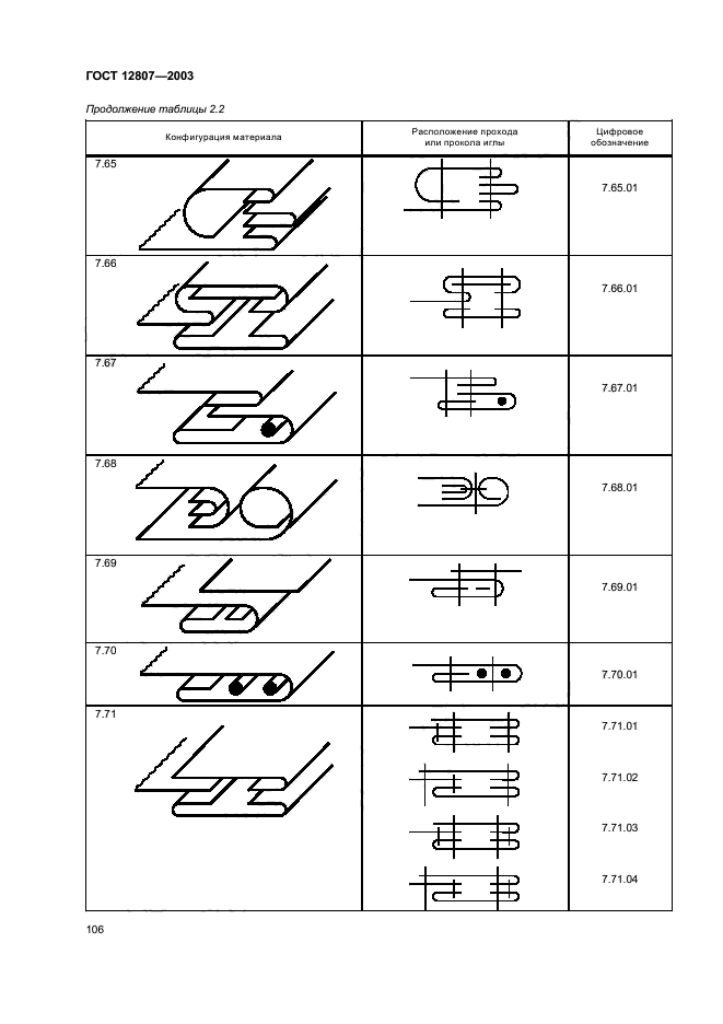 ГОСТ 12807-2003,  110.