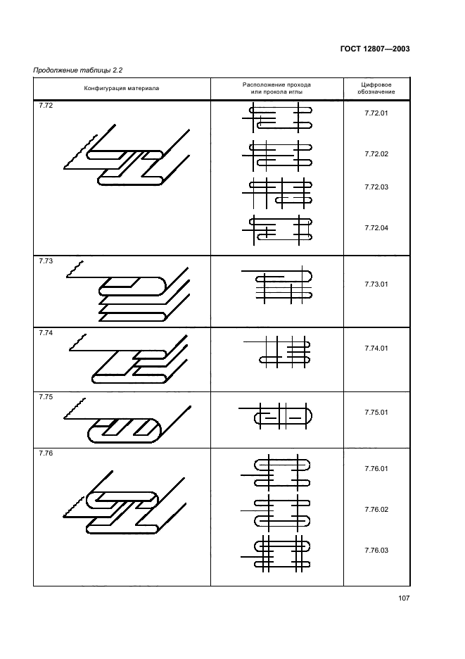 ГОСТ 12807-2003,  111.