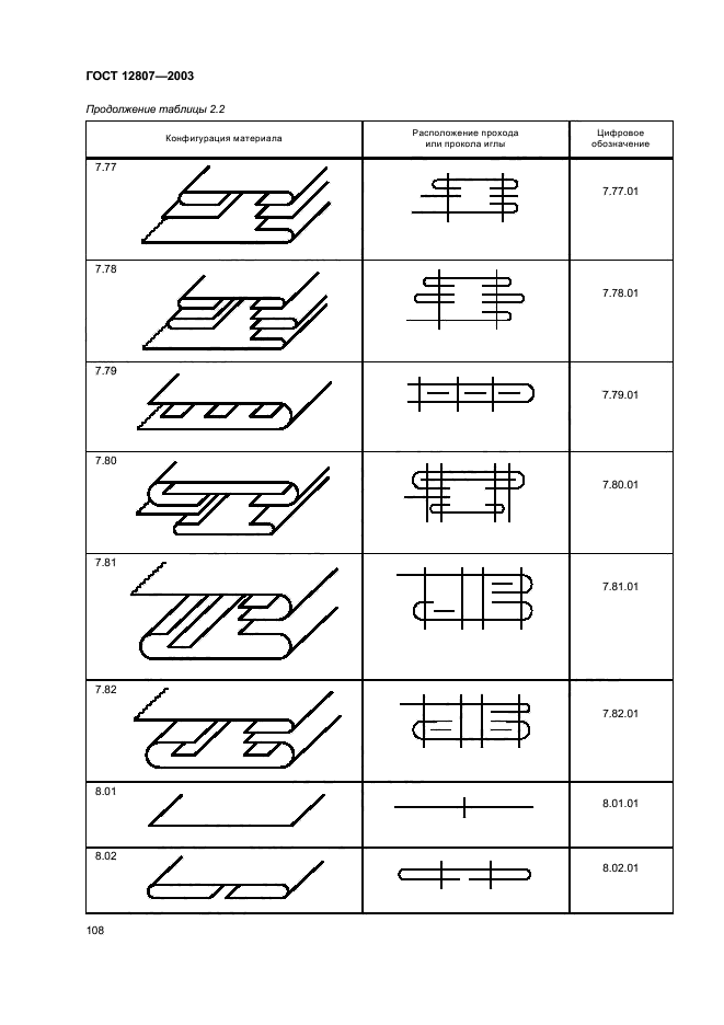 ГОСТ 12807-2003,  112.