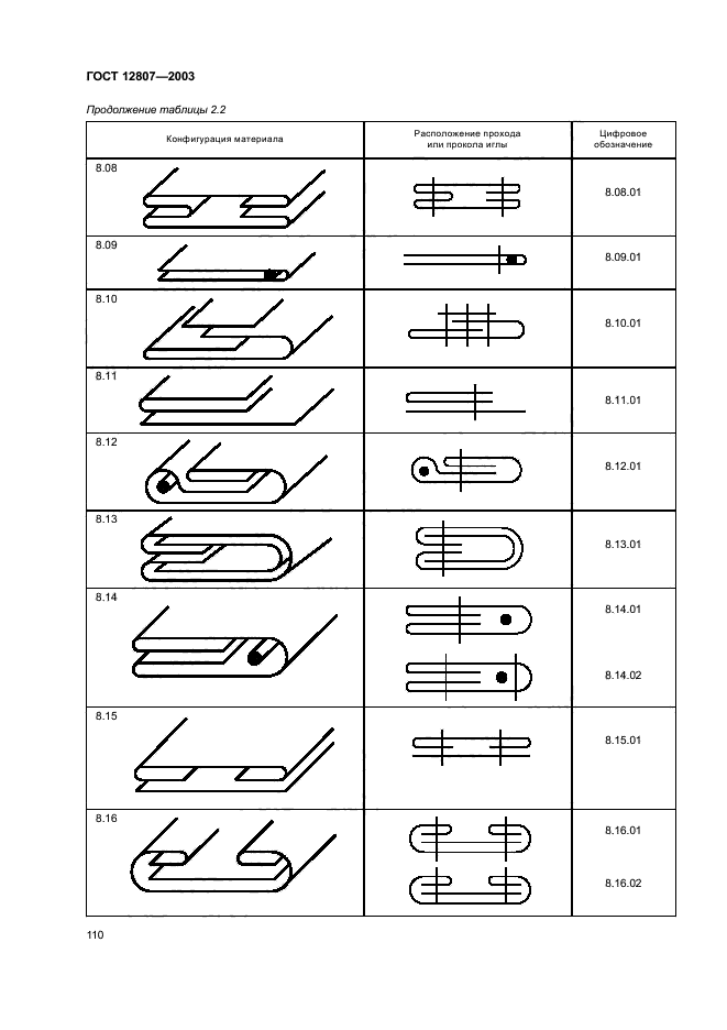 ГОСТ 12807-2003,  114.