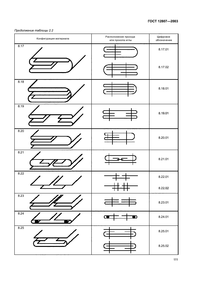 ГОСТ 12807-2003,  115.