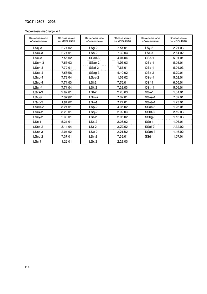 ГОСТ 12807-2003,  118.