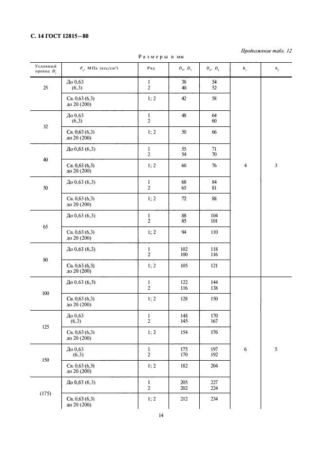 ГОСТ 12815-80,  18.