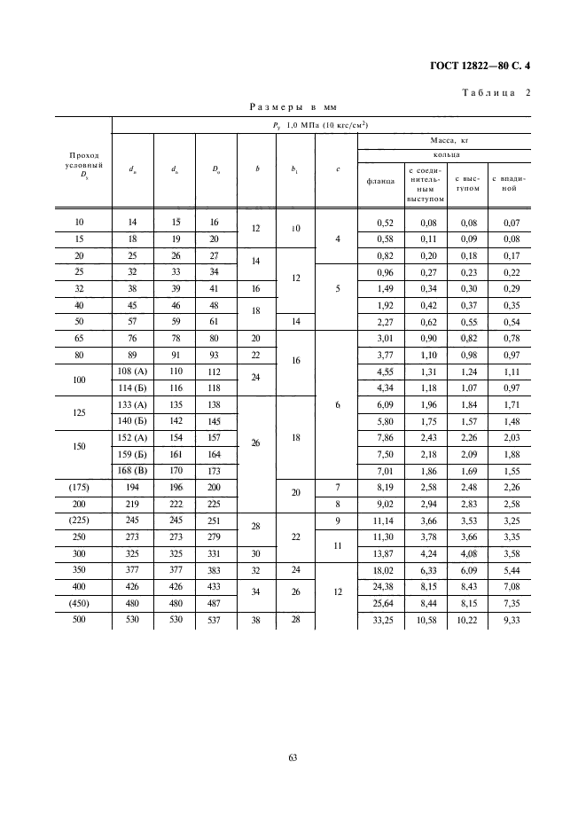 ГОСТ 12822-80,  4.