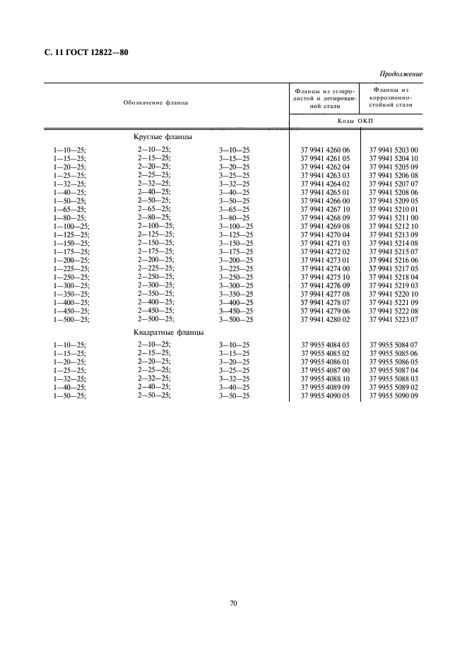 ГОСТ 12822-80,  11.