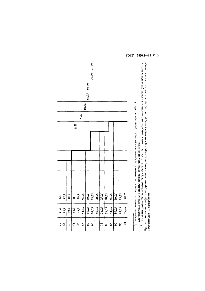 ГОСТ 12850.1-93,  5.