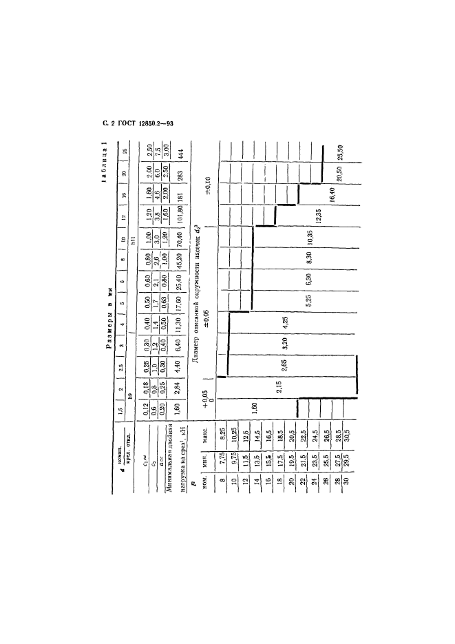 ГОСТ 12850.2-93,  5.