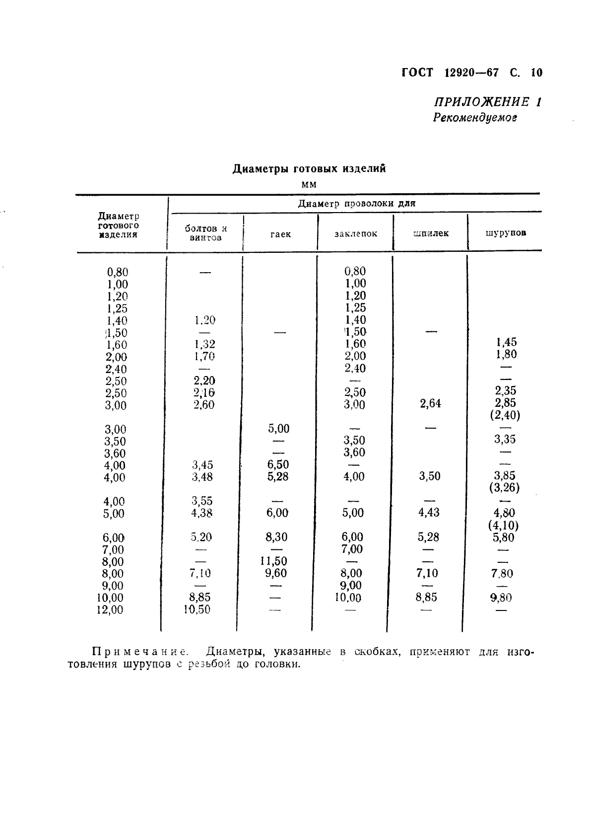 ГОСТ 12920-67,  11.