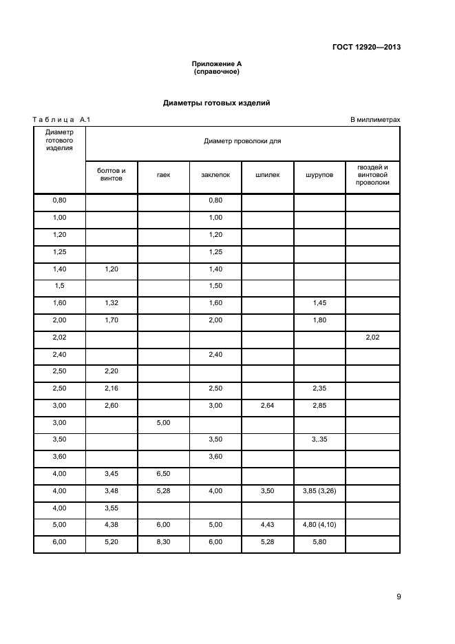 ГОСТ 12920-2013,  11.